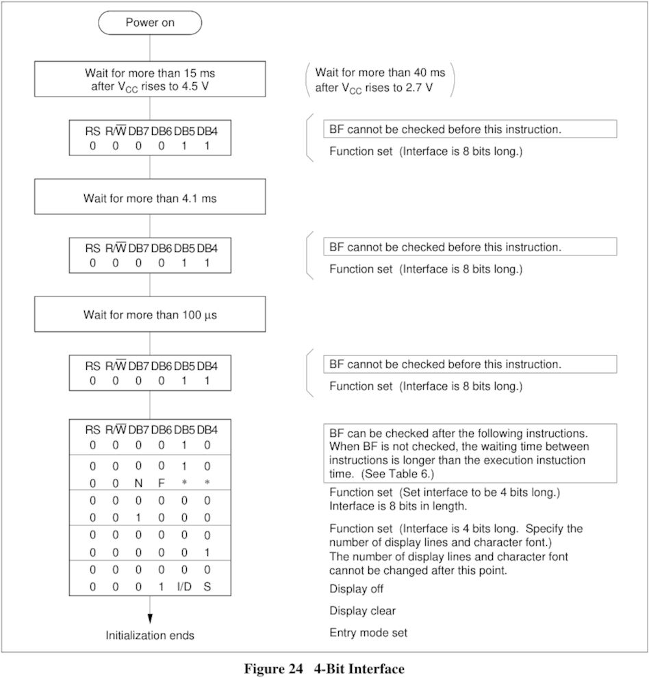 4bit initialization flowchart