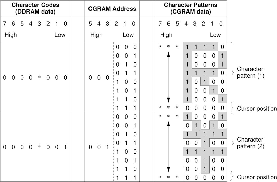 How to read and write custom patterns