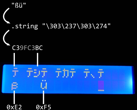 How a string gets turned into characters