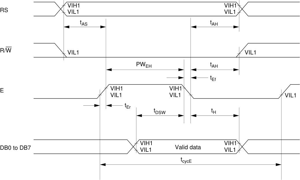 The timing diagram (write) of the HD44780