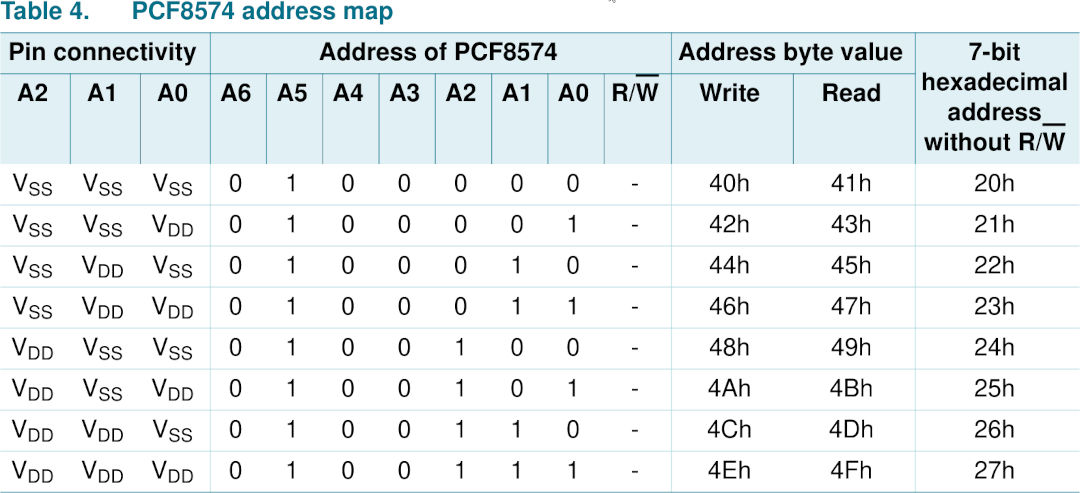 The address format of the PCF8574